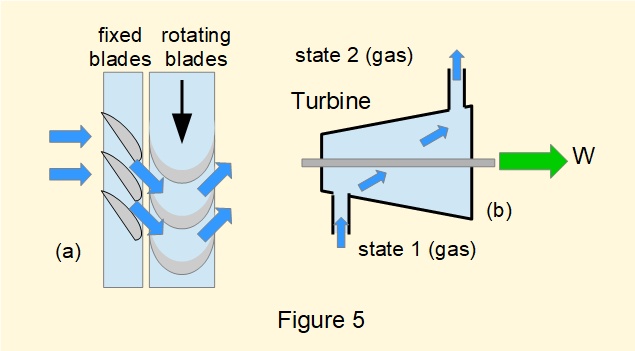 Diagram of a turbine