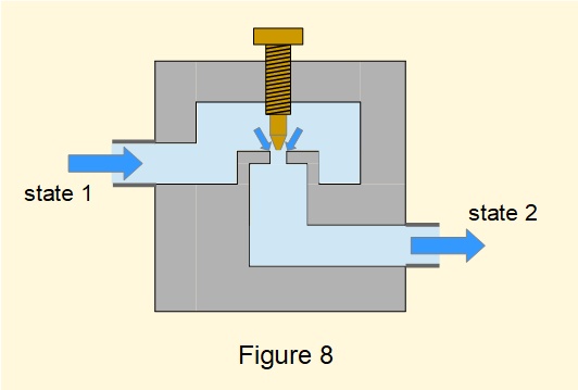 Diagram of a throttle valve