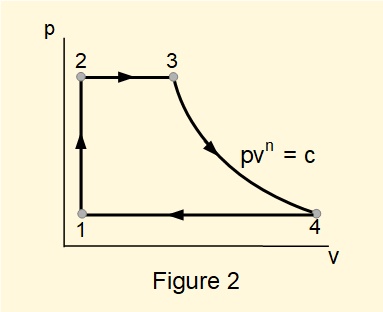Simplified pv diagram for a Rankine cycle