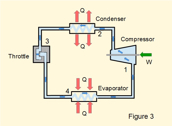 Refrigeration cycle