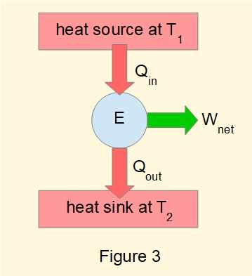 Carnot cycle heat engine model