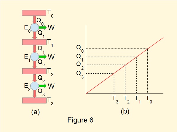 Thermodynamic temperature scale derived from reversible heat engine