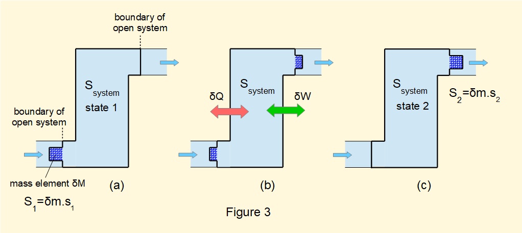 entropy in a steady-flow process